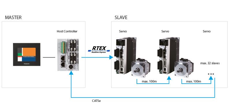 minas a6n rtex easy mounting