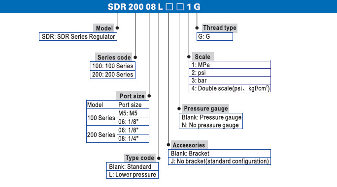 Núm điều chỉnh khí áp -SDR Series Airtac 5 121a