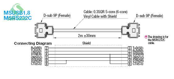 Cáp chuyên dụng MSCNT2/MSGP2/MSLINK2-0.5/MSLINK3-0.5/MSRS232C/MSUSB1.8