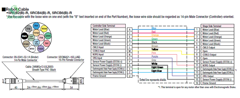 Thiết bị ngoại vi SRCB/MSCB/MSACB