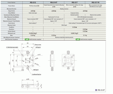 Through Beam Precision Fine Rotating Stage