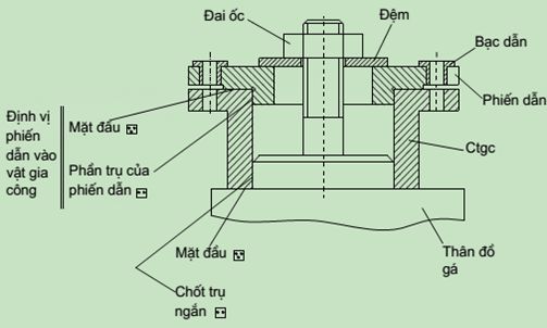 co-cau-dan-huong