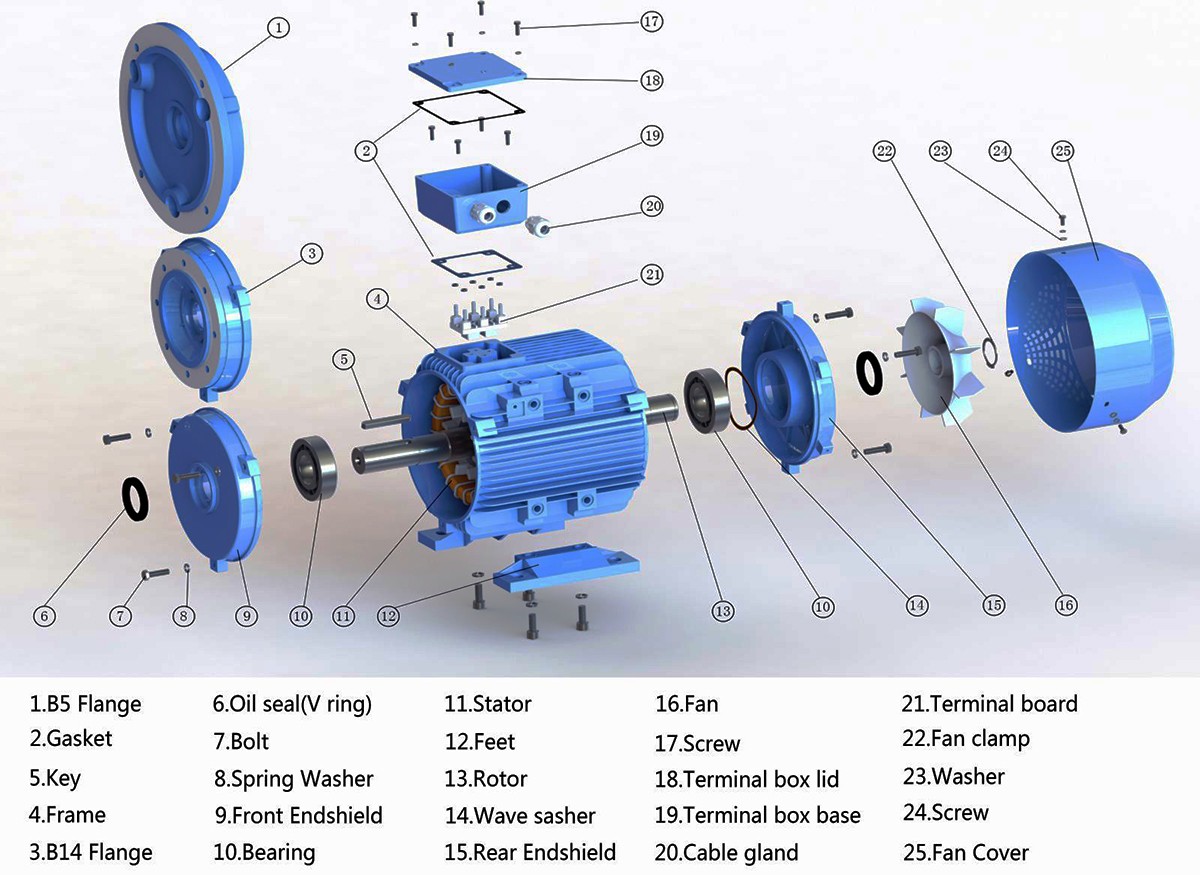 Rotor là gì? Tất tần tật về Rotor trong sản xuất công nghiệp - Sơn Long ...