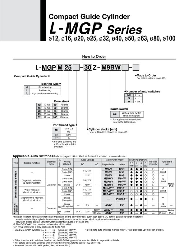 L-MGPM32-40Z-1