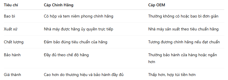 cap-oem